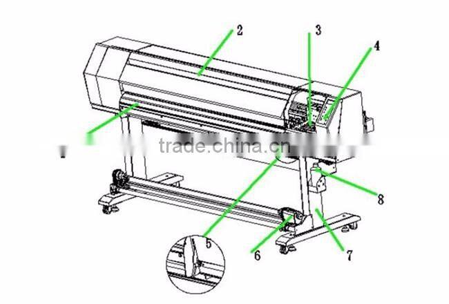 US Stock-Xuli X6 3200 Large Format Printer (Two Heads)