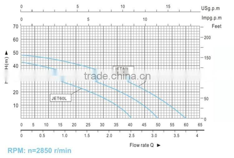 (JET60L 0.37KW 0.55HP) Taizhou Jet Water Pump Agricultural Irrigation Electric Water Pump