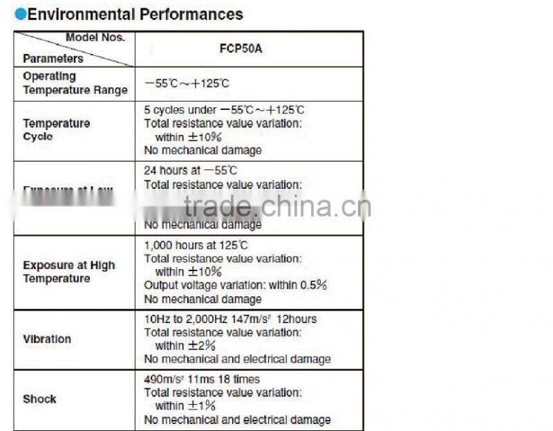 High Quality made in China competitive price precision rotary potentiometer FCP50A