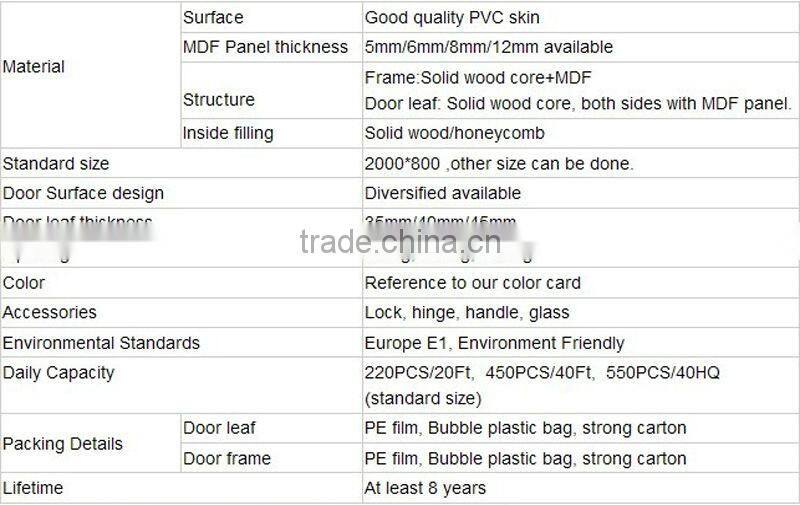 interior PVC wooden door MHG-6034