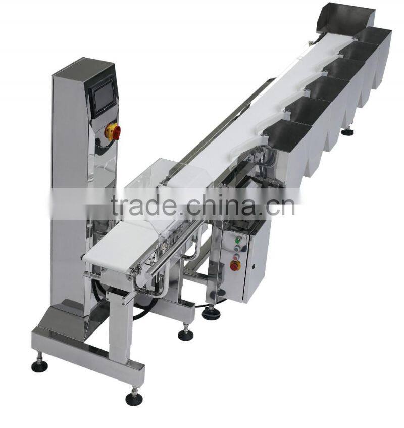 Check Weigher