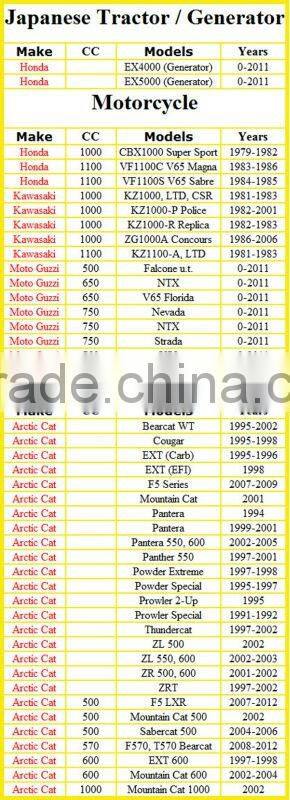 gel batteries for motorcycles/Motorcycle Battery for F1100C