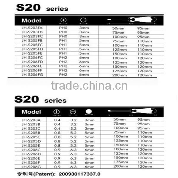Henan Jianghua High quality hand Screwdrivers set