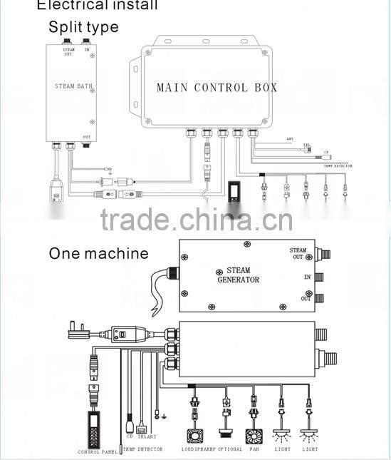 Touch screen panel steam generator