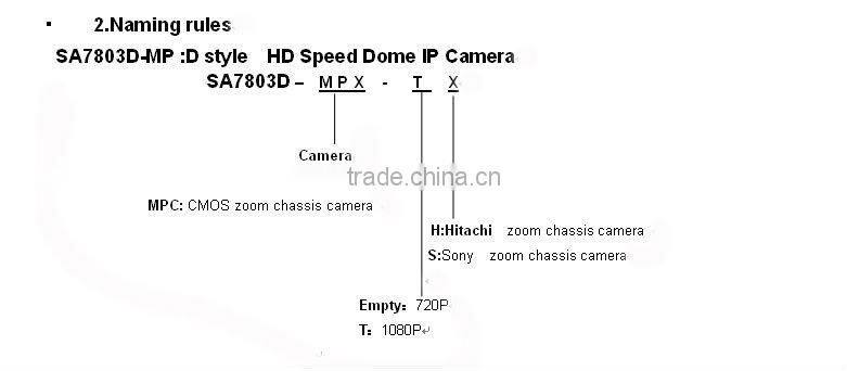 HD best Speed Dome IP Camera SA7803D-MP ip camera software