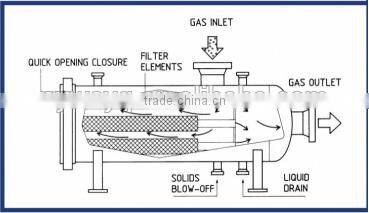 stainless steel three phase separator filter separator