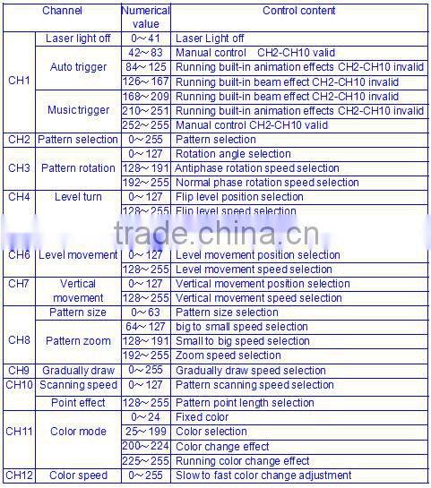 Remote control classical animation cartoon laser rgb 1w