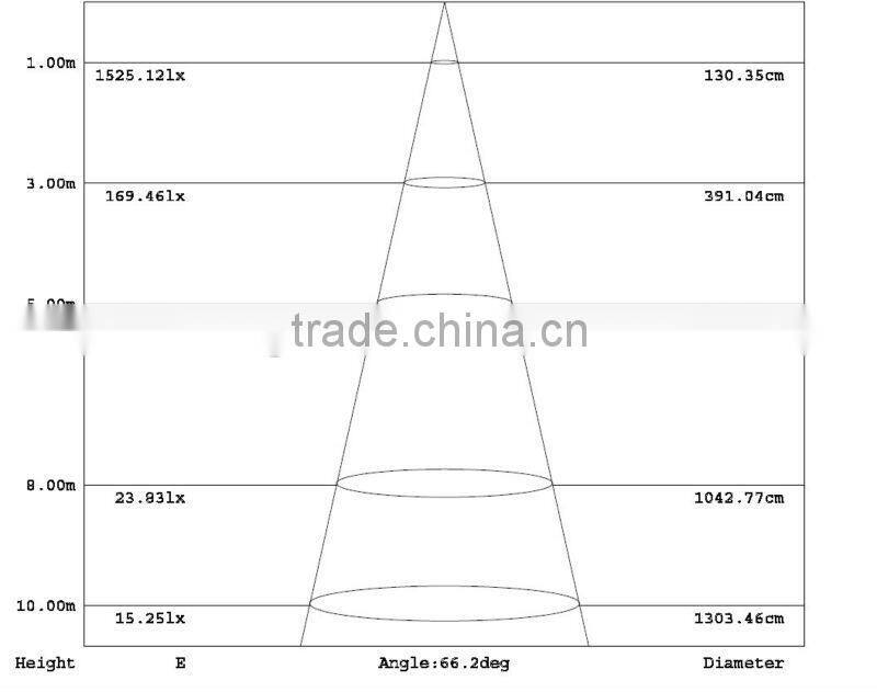 AC85-265V DC12V Hi Bay LED Warehouse Lighting 50W