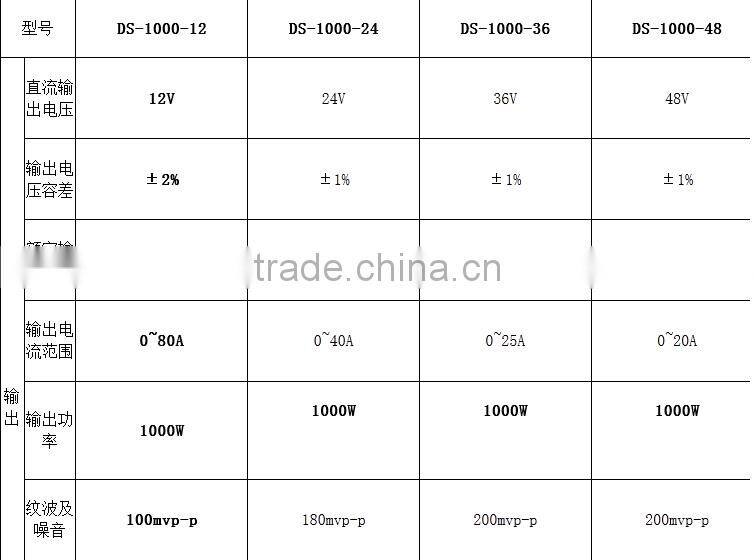 dc 12v 50a 600w switch power supply , dc 12v 600w switching power supply s-600-12