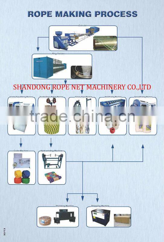 2 in 1 yarn twisting spooling machine for agriculture film twine