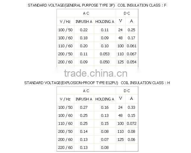 Kaneko Valve M15G SERIES