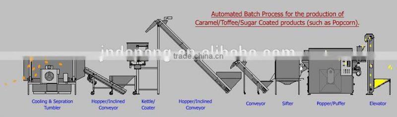 China made cost saving popcorn snack food production line