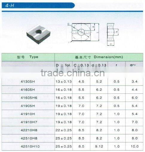 p30 carbide tips from China
