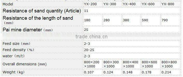 Hydraulic classification box from Oasis Equipment
