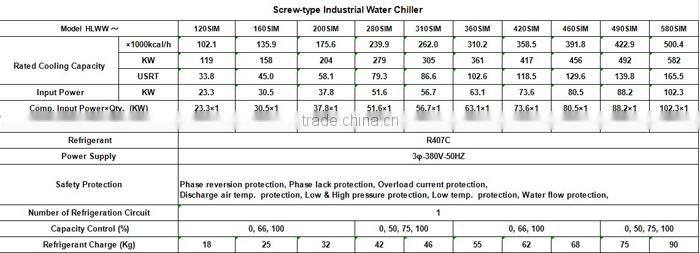 Shenzhen CE Industrial water cooler /industrial chiller