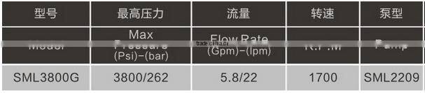Good Quality Stainless Steel Housing Cold Water 5.5KW Electric High Pressure Washer