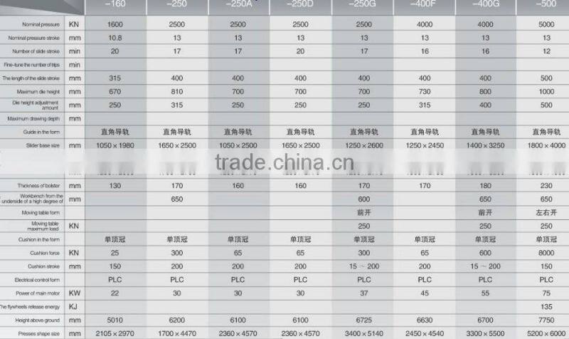 Series JT36 Straight Side Double Crank Press 160-1600ton
