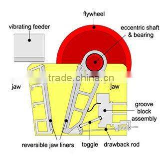 Unique PEX 250*1000 Jaw Crusher for Stone Crushing Plant
