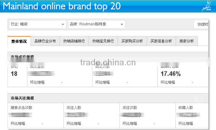 Foldable Hollow Cotton Mummy Sleeping Bag for Camping on Sale