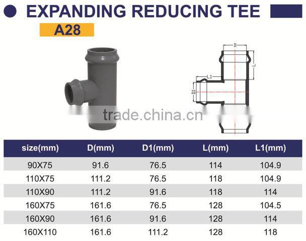 HIGH QUANLITY EXPANDING REDUCING TEE OF PVC GB STANDARD PIPES & FITTINGS FOR WATER SUPPLY