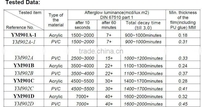 Emergency sign for the hospital/cinema/construction