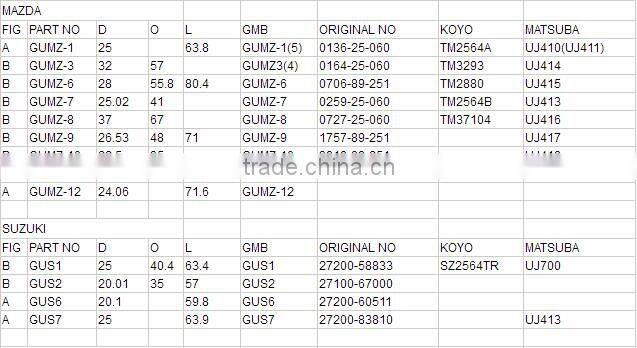 56*173.9mm universal Joint GUIS-67 for ISUZU OEM:1-37300-049-0