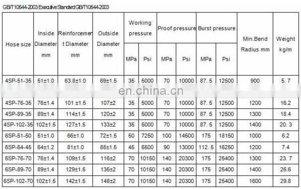 Stock lot DIN / EN 856 4SH steel wire spiraled drilling rubber hose producer in best price