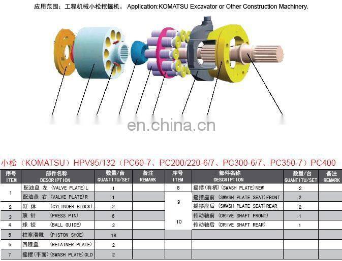 Hot sale for HPV095 (PC200/220--6/7) main pump spare parts construction machine China supplier