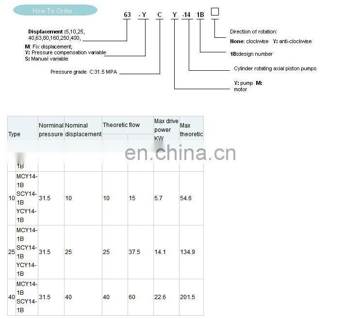 Customized MCY series hydraulic piston pump 10mcy14-1b with best price