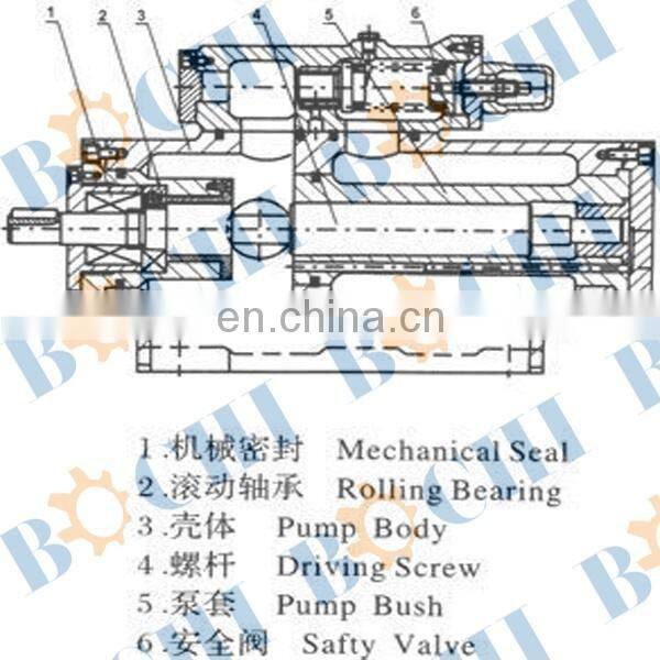 3G Series Marine Horizontal Diesel Three Screw Pump