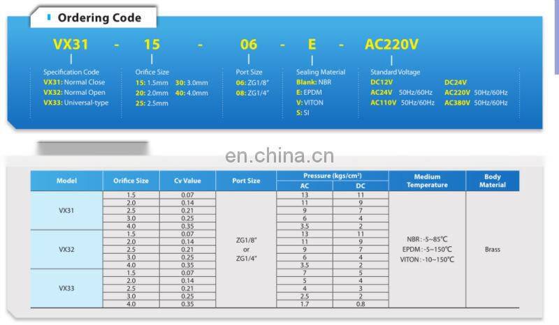 solenoid control valve /VX31/32/33 Series 3/2way Brass Solenoid Valve/ 3/2 way direct acting solenoid valve for 1.6MPa