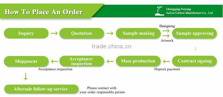 Activated Carbon Fiber Fabric for Water Purification