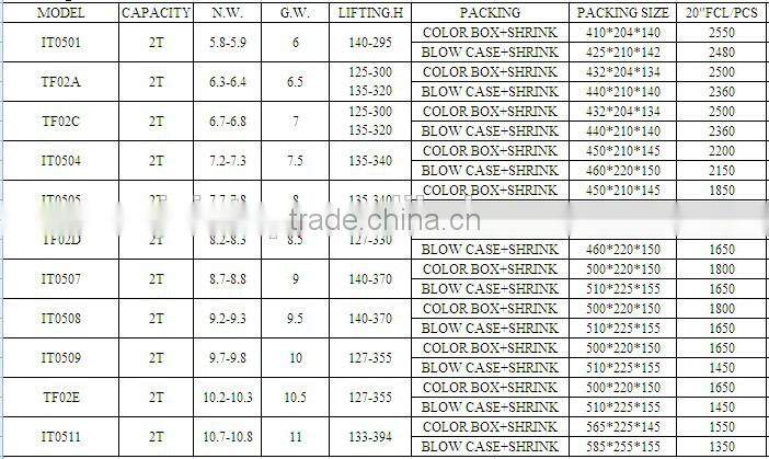 Good quality 2ton hydraulic trolley jack