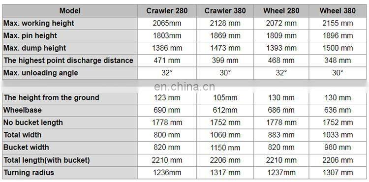 Simple To Operate Cheap Mini Skid Steer Loader Trencher For Sale