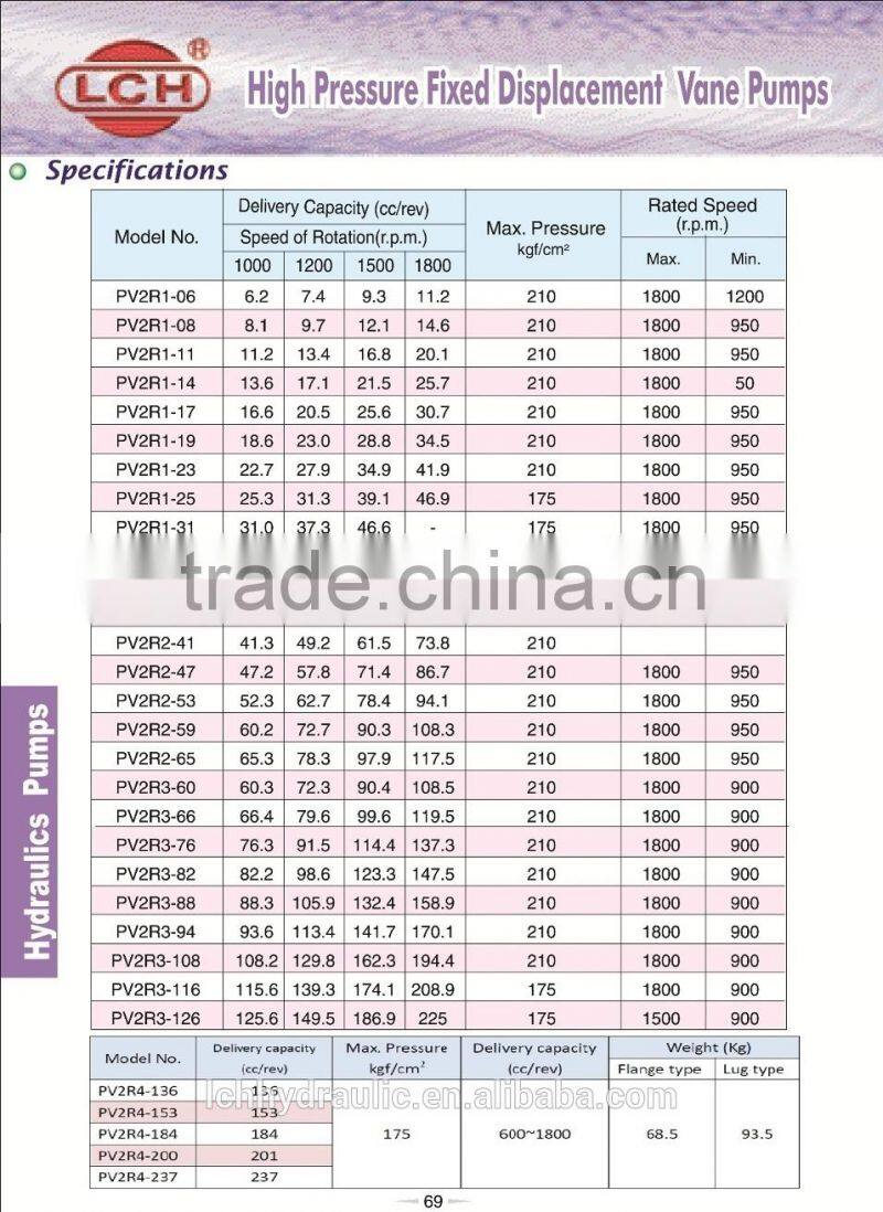 PV2R series hydraulic fixed displacement vane pump