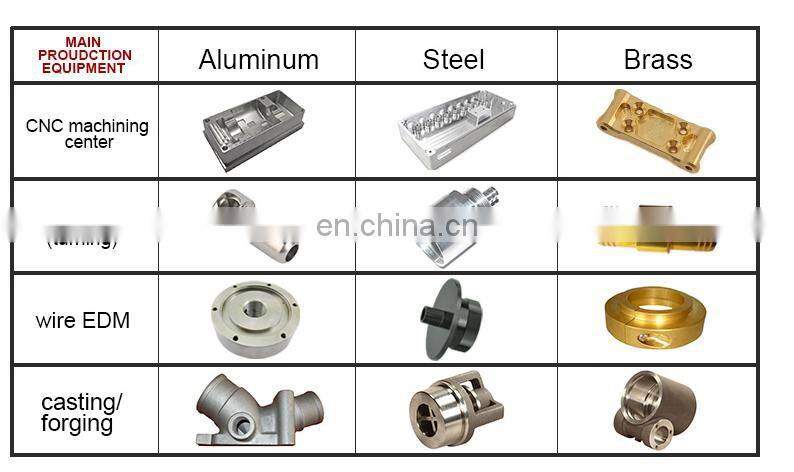 building Sheet Metal hardware stamping