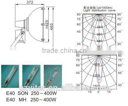 400W Project lightings