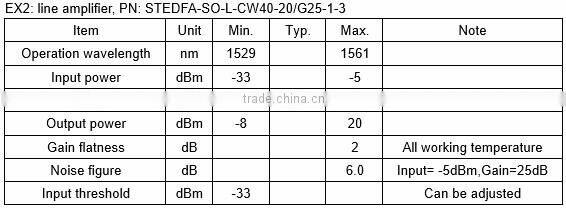 DWDM System Fiber Optical Line Amplifier