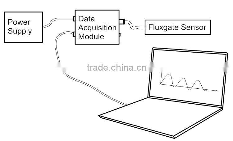 Three axis fluxgate manetometer made in China