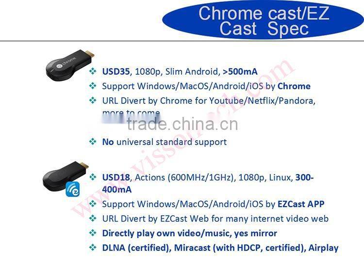 Professional manufacture Newest Miracast allsharecast dongle