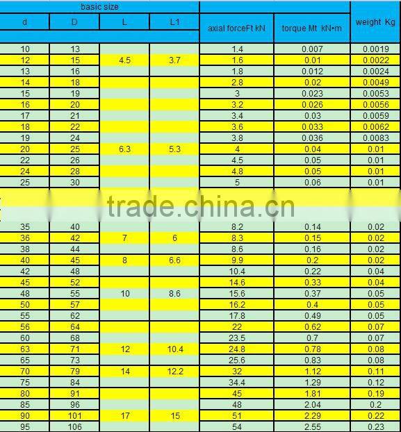 Z series swelling link sets stainless steel material can be customized