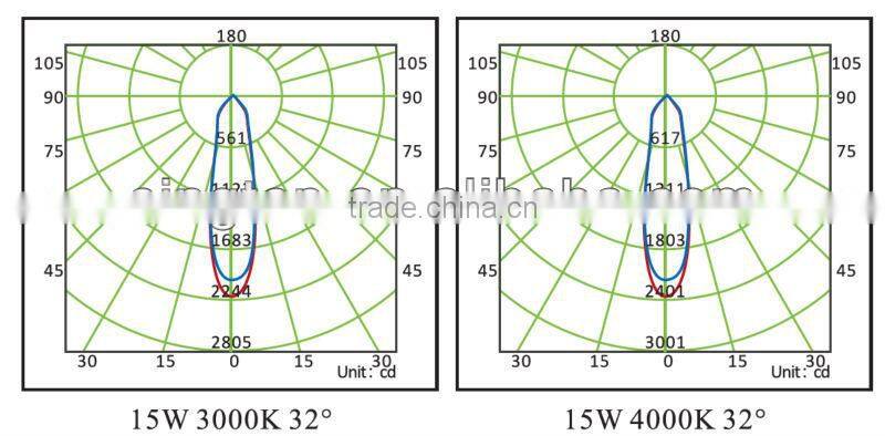 top quality Bridgelux COB 18W rotable light