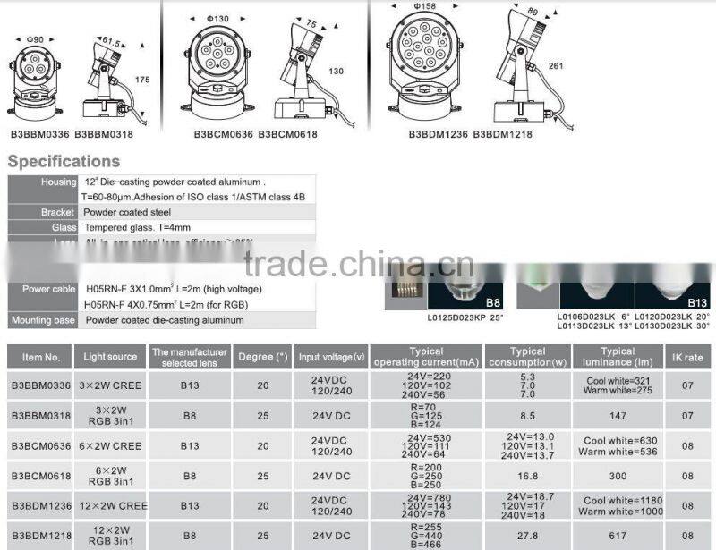 12W IP65 waterproof outdoor RGB LED garden light