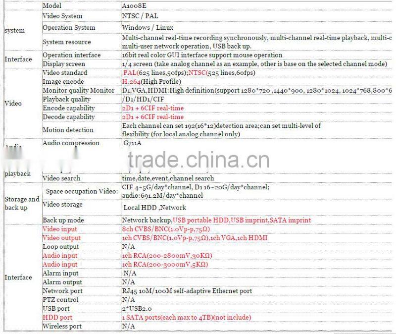 Latest CCTV DVR kit 4x480TVL NTSC CCD outdoor Home Security CCTV Camera system