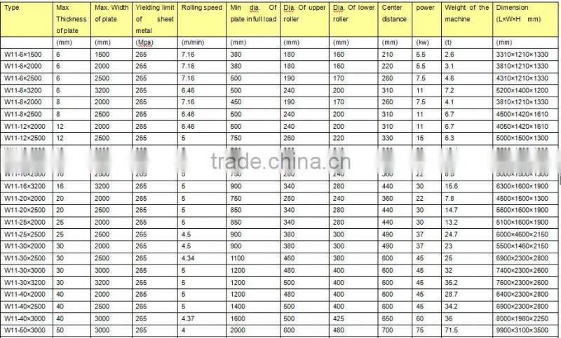 W11 series 3-roller symmetrical rolling machine