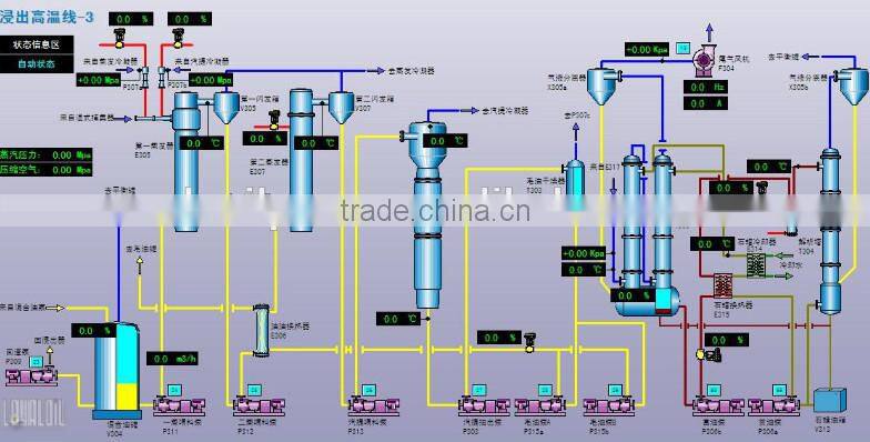 Soybean/ttonseeds /sunflower solvent extraction /oil leaching machinery professional manufacturer