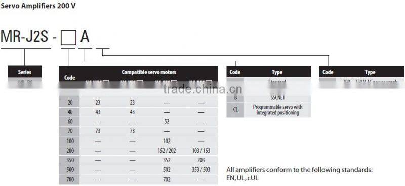 Original MR-J2S-500A 220v 5kw mitsubishi cnc servo motor driver