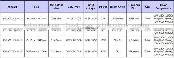 7w COB LED recessed wall light