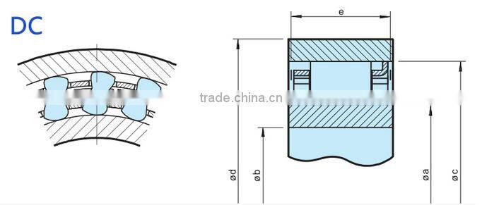 DC3175(3C) Sprag Clutch Bearings