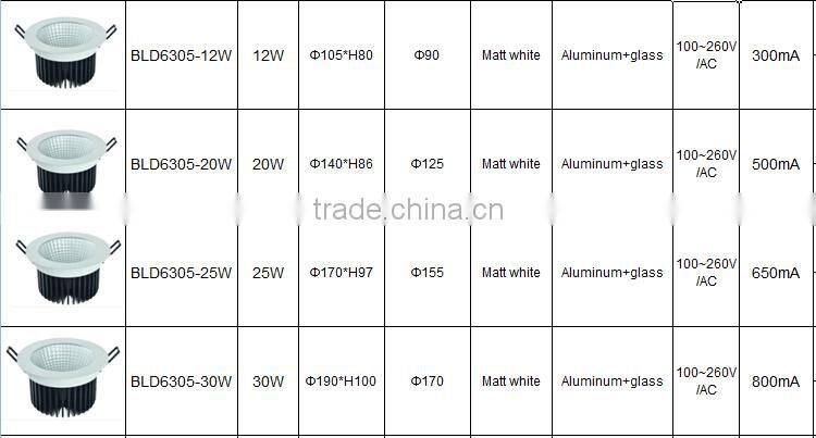 12w cob downlight heat sink aluminum 3 year guarantee